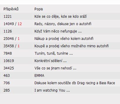 foto k příspěvku  od X-sat