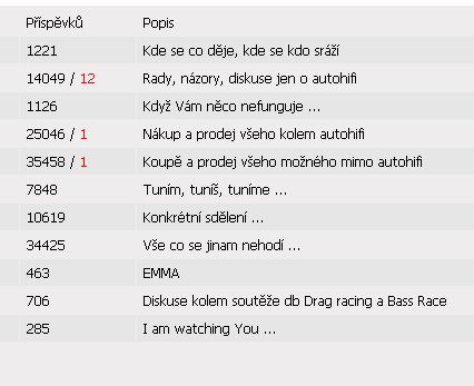 foto k příspěvku  od X-sat