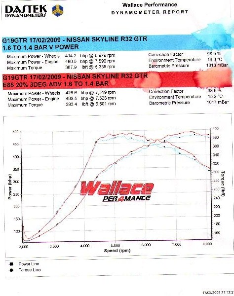 foto k příspěvku  od Nismo.Power