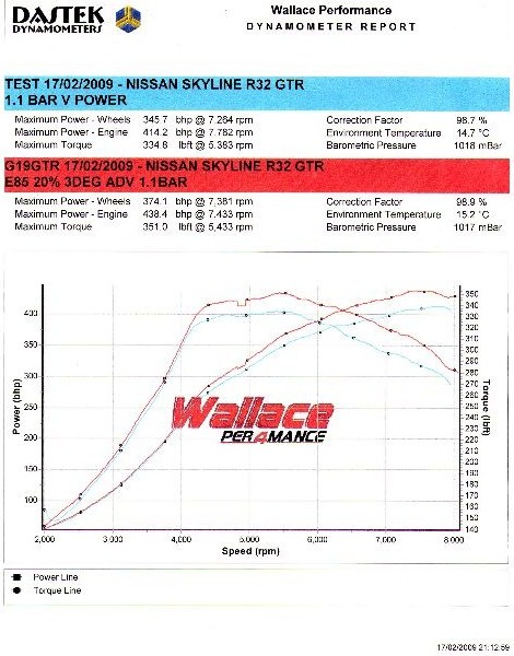 foto k příspěvku  od Nismo.Power