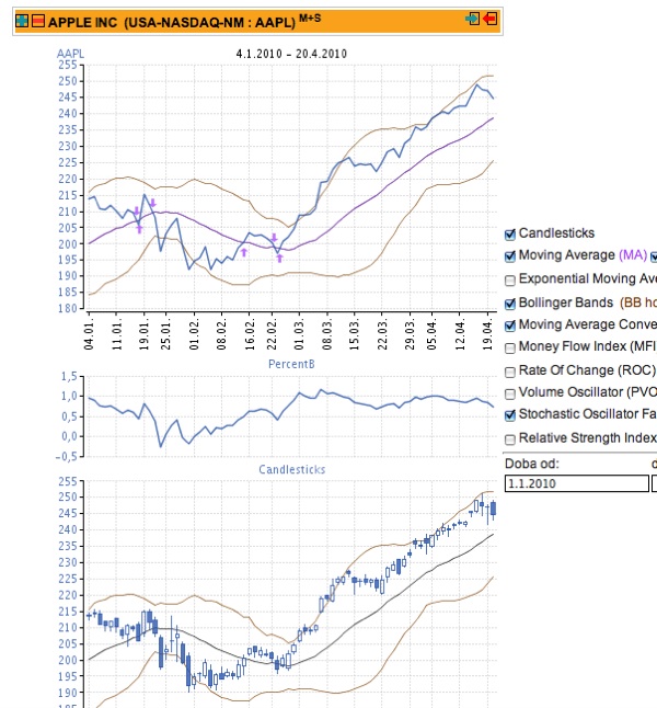 foto k příspěvku  od CervinVega