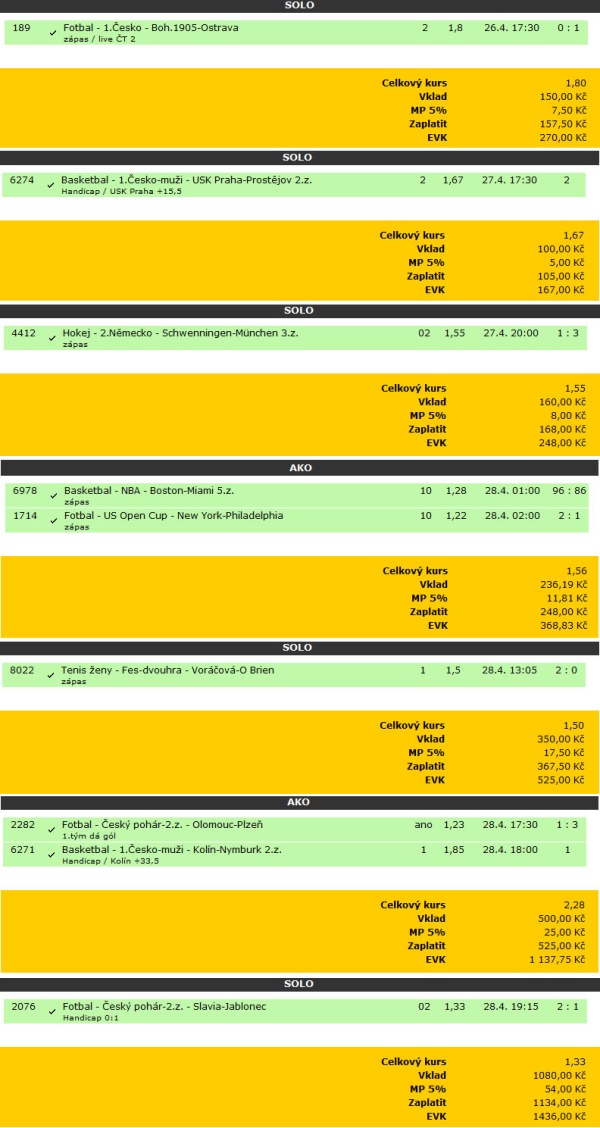 foto k příspěvku  od Šestikule