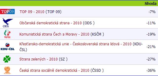 foto k příspěvku  od JP