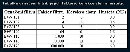 foto k příspěvku  od Crimson