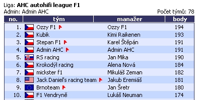 foto k příspěvku  od Crimson