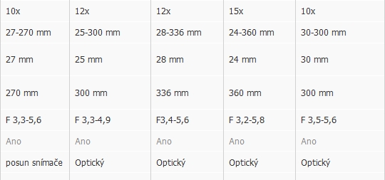 foto k příspěvku  od Crimson