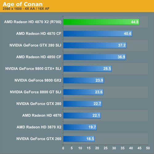 foto k příspěvku  od VladaTDI