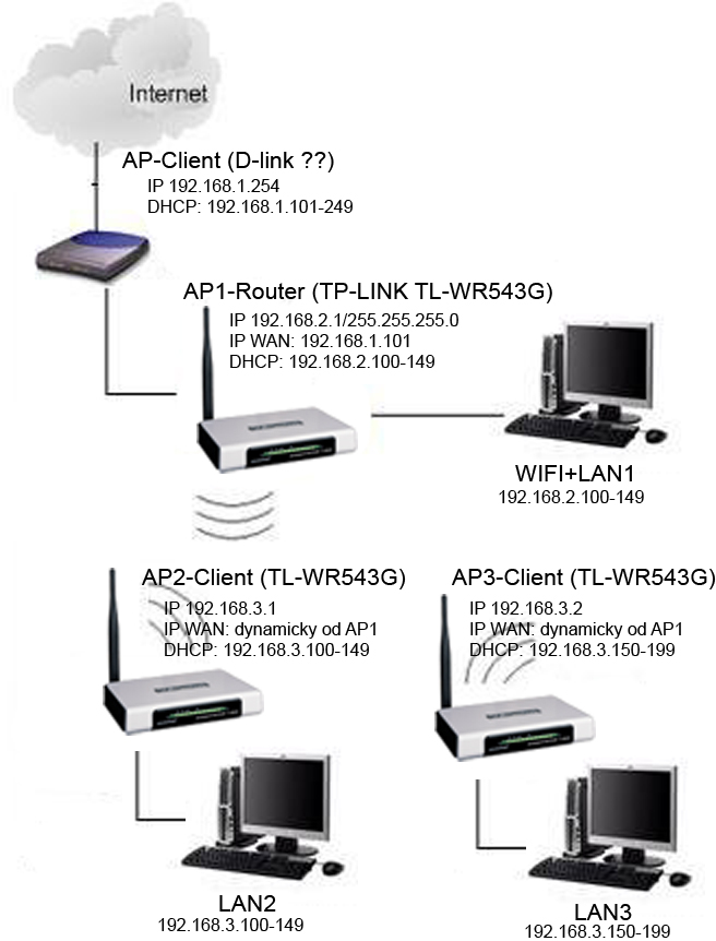 foto k příspěvku  od stigi