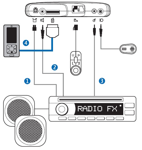foto k příspěvku  od Long