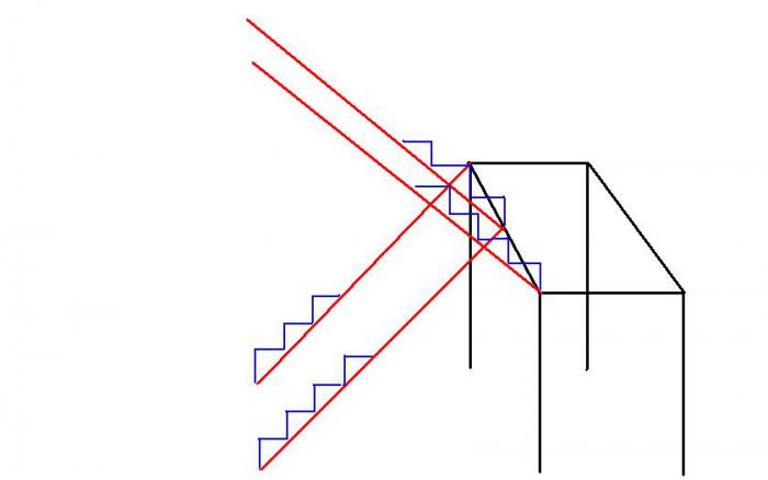 foto k příspěvku  od Lucni.konik
