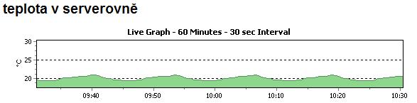 foto k příspěvku  od Milhauzz