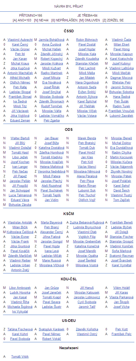 foto k příspěvku  od hanzz