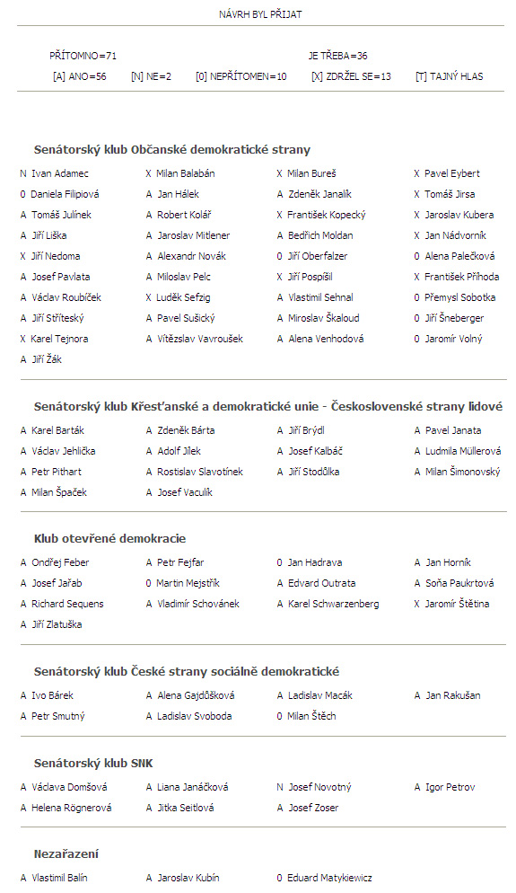 foto k příspěvku  od hanzz