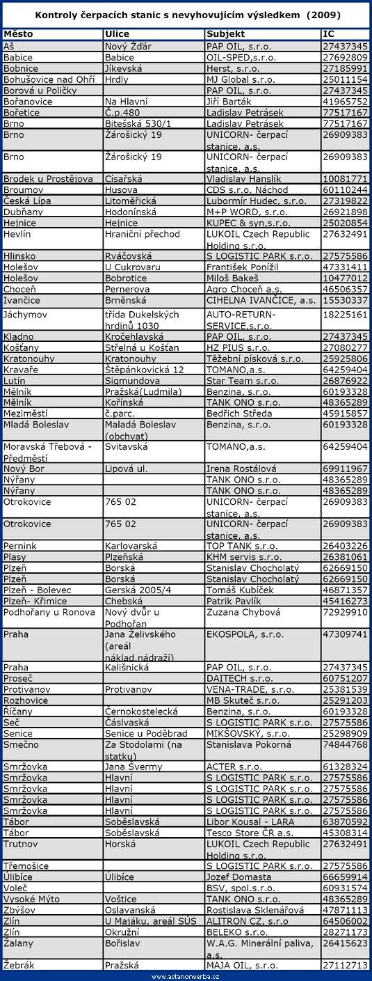 foto k příspěvku  od Ace_FIAT