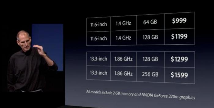 foto k příspěvku  od htd