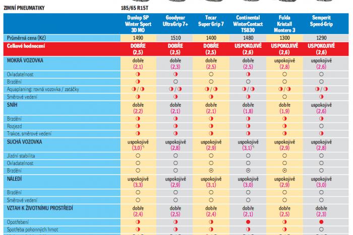 foto k příspěvku  od JA