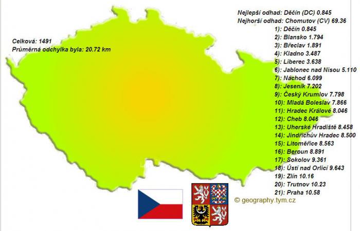 foto k příspěvku  od CervinVega