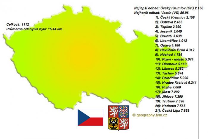 foto k příspěvku  od Nismo.Power