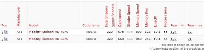 foto k příspěvku  od Crimson