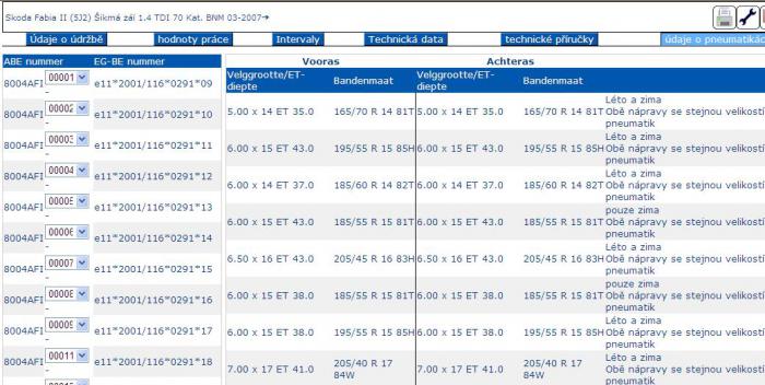 foto k příspěvku  od Nora