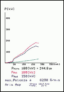 foto k příspěvku  od Chevron