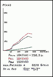 foto k příspěvku  od Chevron