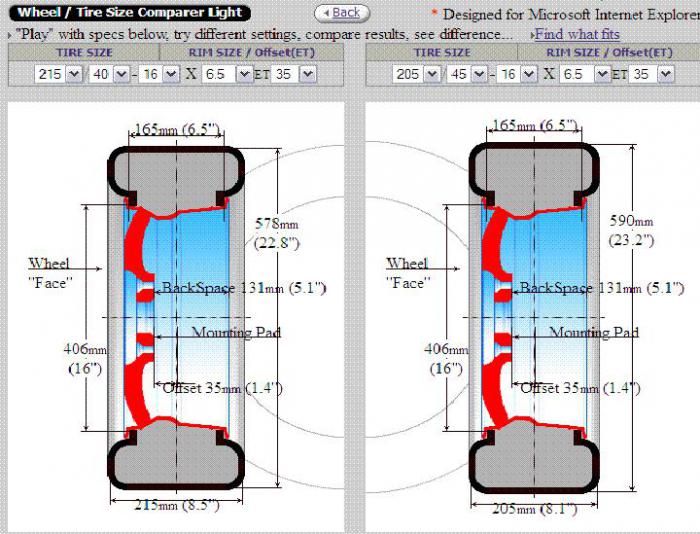 foto k příspěvku  od Aegis