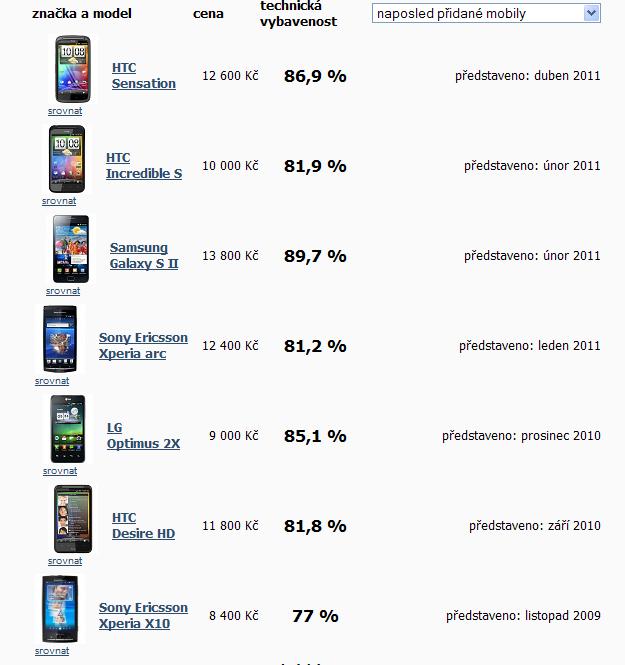 foto k příspěvku  od TUNER