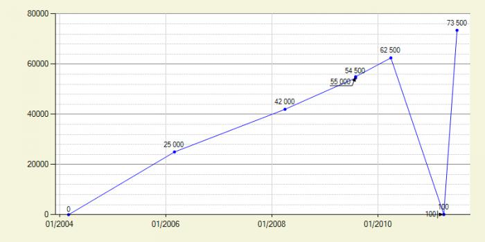 foto k příspěvku  od MiniMike