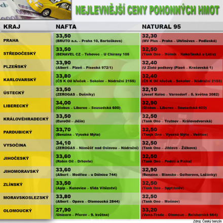 foto k příspěvku  od bafis